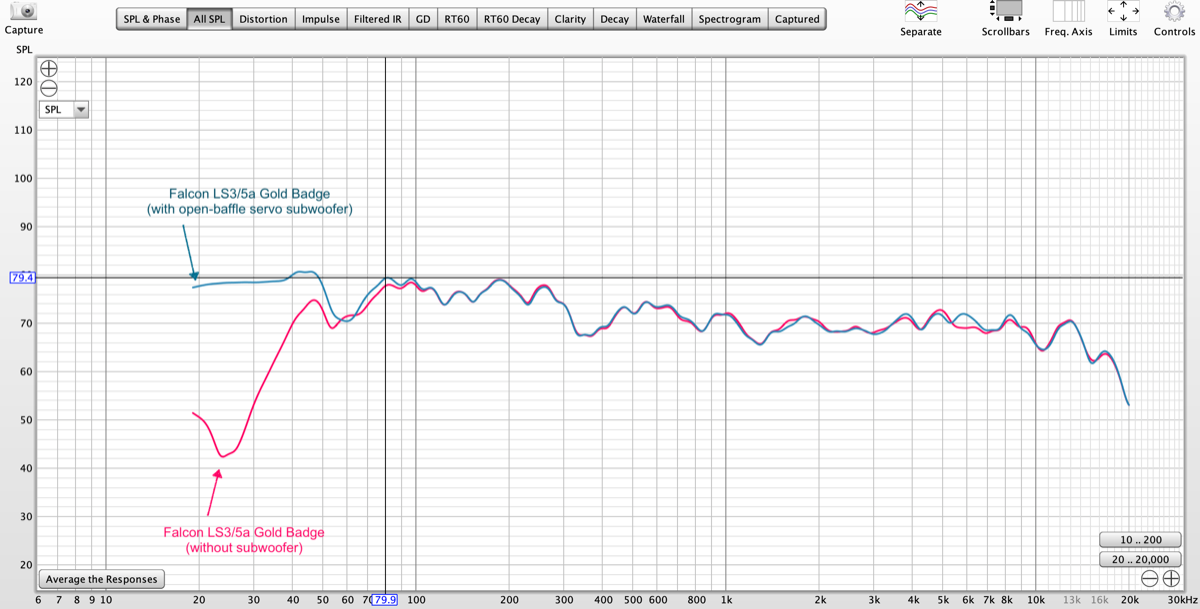 Falcon_LS3_5a_without_and_with_subwoofer.png