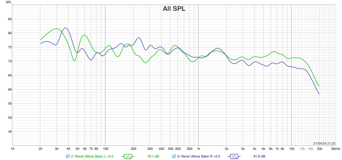 Revel Ultima Studio independent channels.jpg