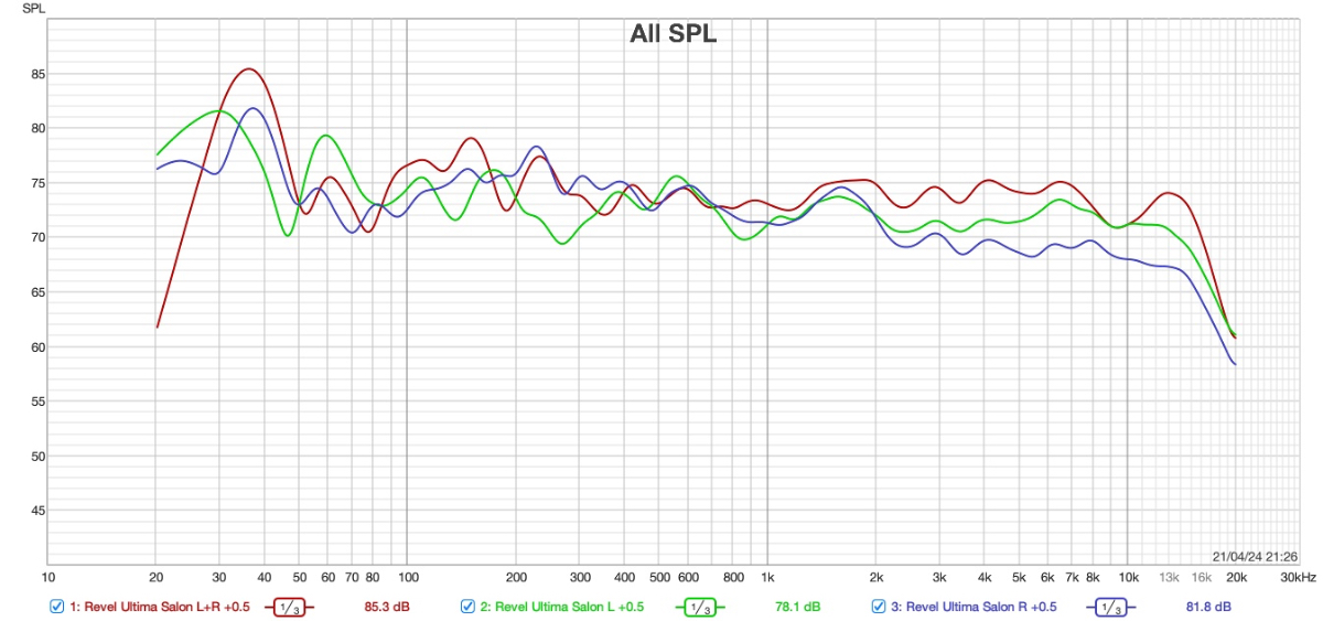 Revel Ultima Studio all.jpg