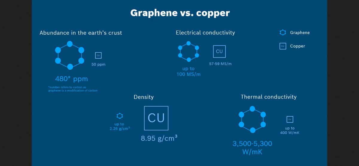 Screenshot 2025-09-22 at 08-31-42 graphene-vs-copper-infographic-16x9_res_1600x900.webp (WEBP Image 1600 × 900 pixels) — Scaled (79%).png