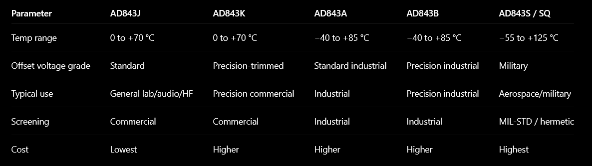 Screenshot 2026-05-08 at 12-13-55 AD843 Op Amp Comparison.png