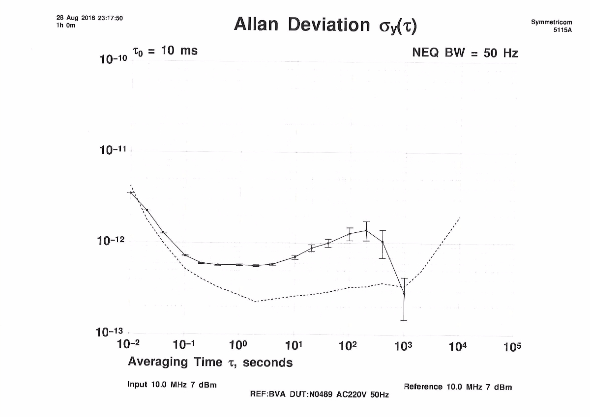 0020_Allan Deviation.jpg