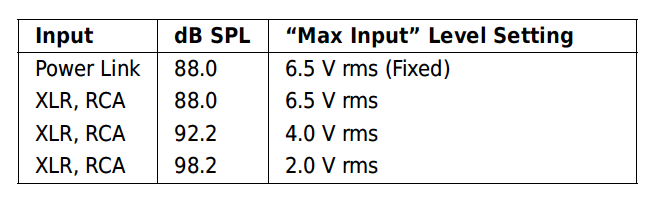Loudspeaker Sensitivity.png
