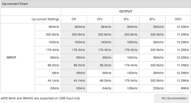 04 UpConvert Chart.jpg
