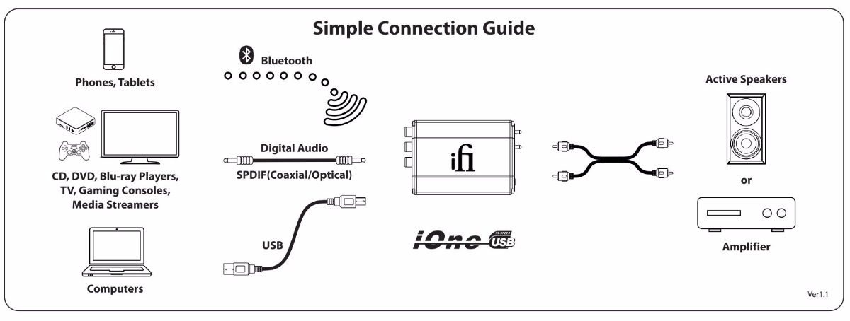 iONE Connection Guide.jpg
