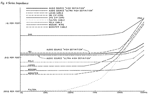 fig_4_series_impedance_spkr_cable.png