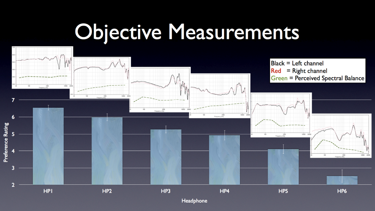 Objective Measurements.png