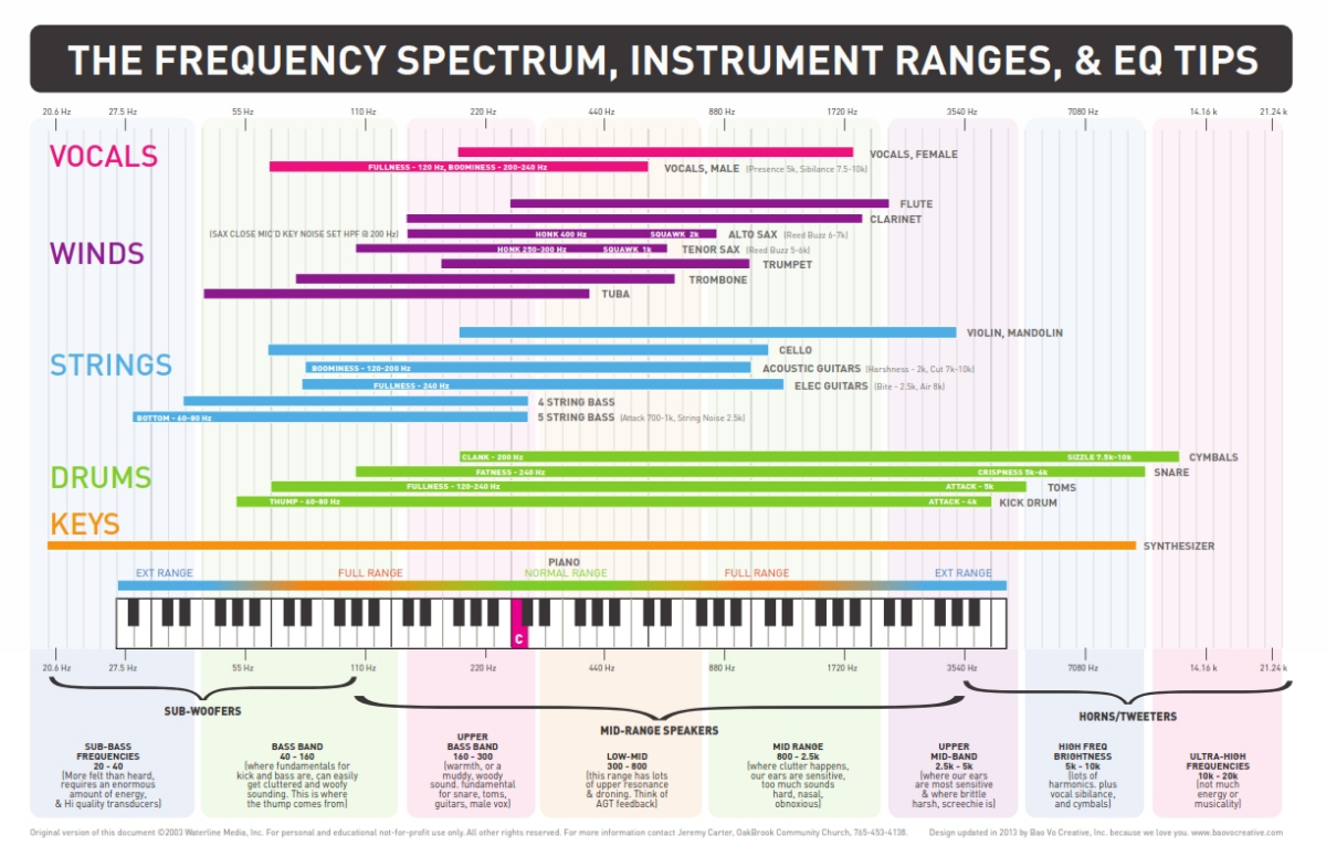 frequency-chart-2013_001.jpg