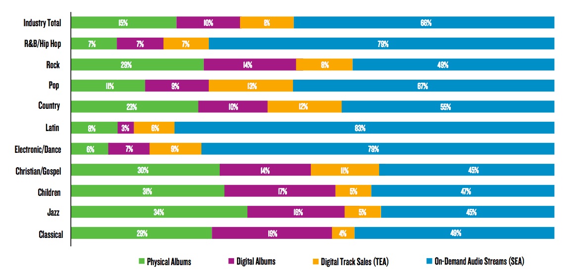 Nielsen_genre_breakdown_full.jpg