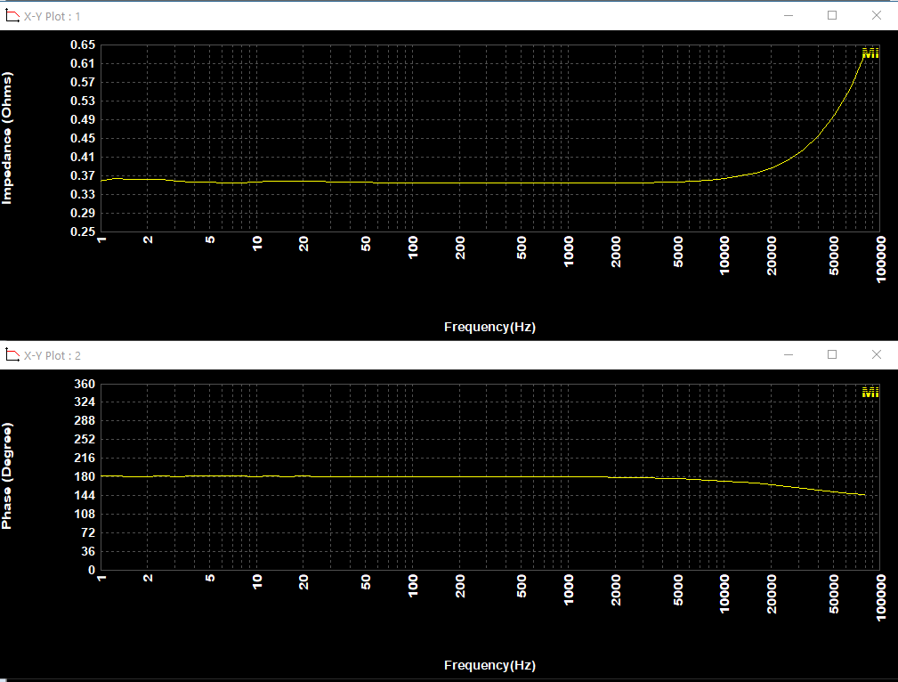 Linear Technology LT1084 Zo_Phase @0.5A.png