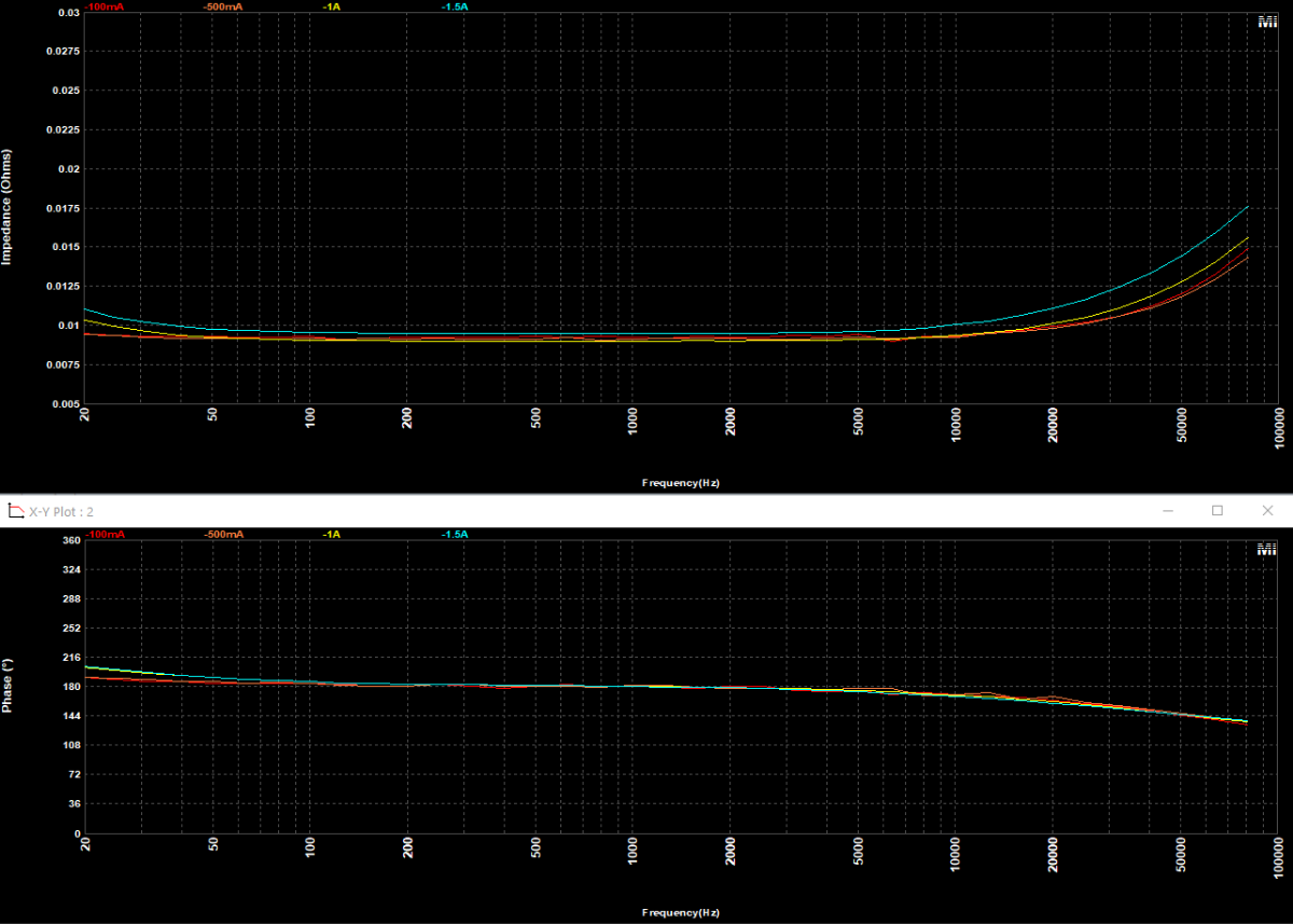 Zo & Phase measurement.png